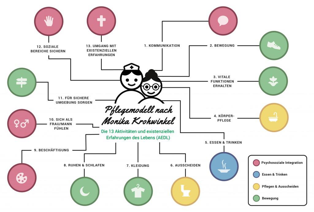 Aedl Sich Pflegen Können Beispiel Vortrag Kevin Spitznagel – Apraxie – Wenn der Alltag zur